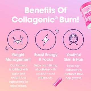 An infographic titled "Benefits of Collagenic™ Fat Burner Capsules!" from Obvi includes three points. First, "Weight Management" with an image of a waist and text on patented thermogenic fat burner ingredients. Second, "Boost Energy & Focus" with a lightning bolt icon and details on caffeine. Third, "Youthful Skin & Hair" with a face icon and text on the benefits of collagen infusion for skin and hair.